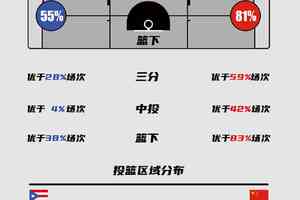 女性篮球运动员如何通过智能分析提升竞争力:策略与实践